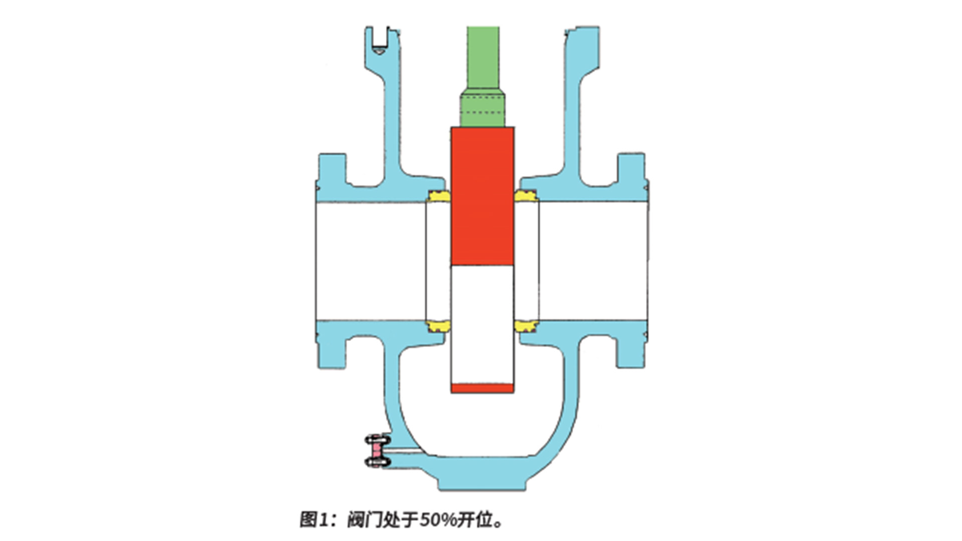 泄漏試驗：關(guān)于閘閥、截止閥的錯誤操作